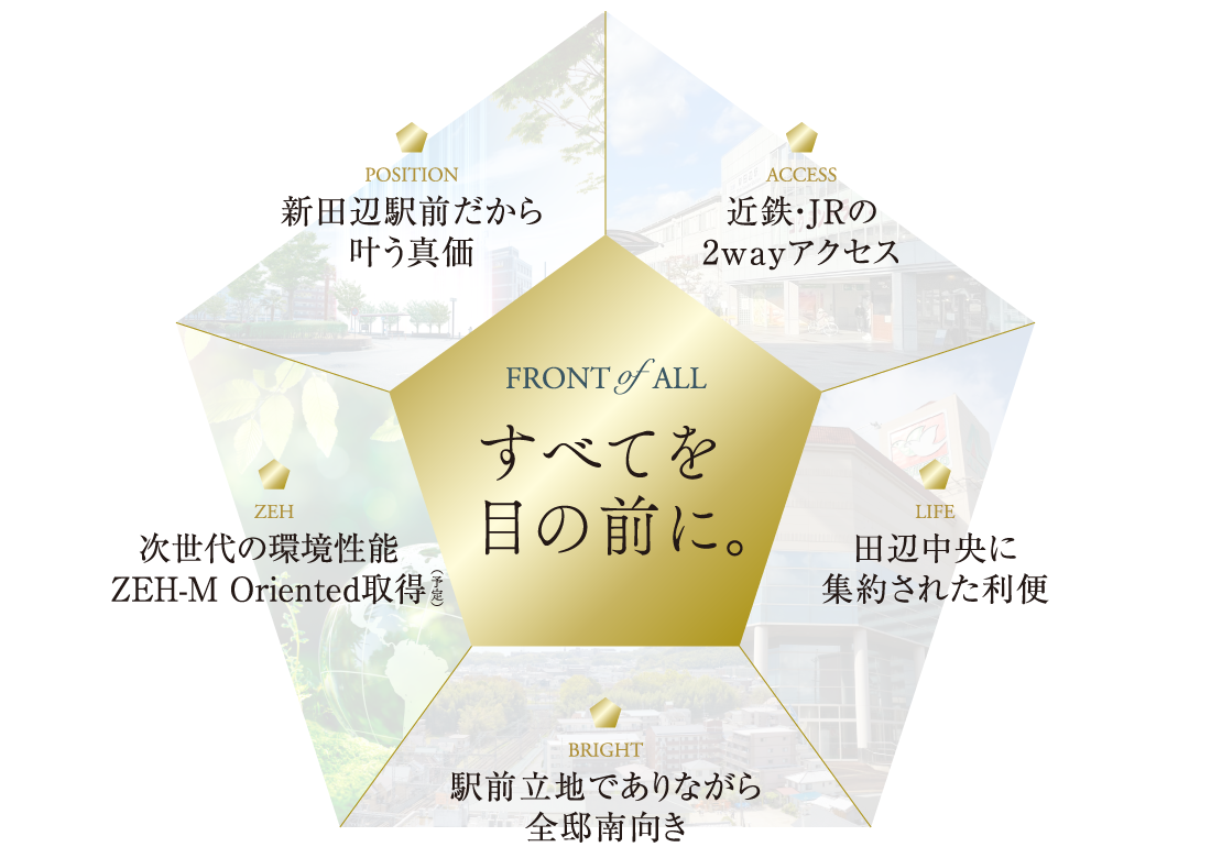 FRONT of ALL　すべてを目の前に