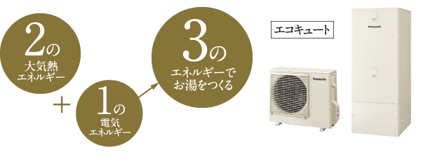エコキュート