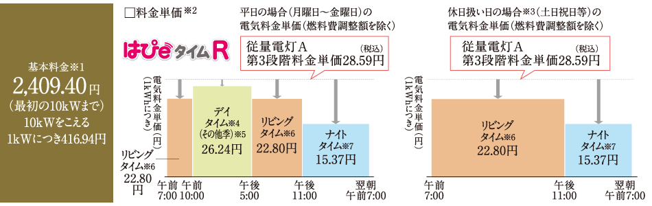 はぴeタイムR料金