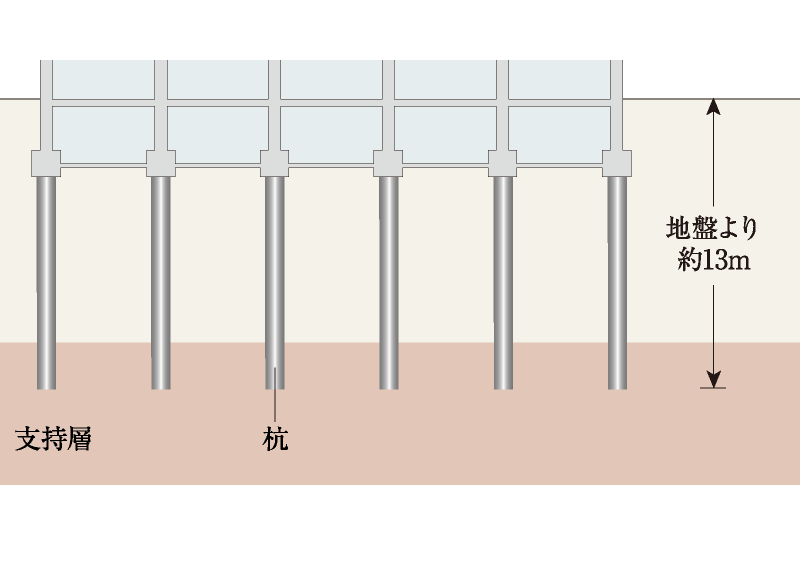 杭基礎・概念図
