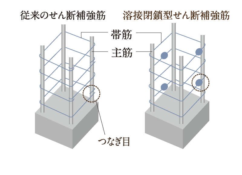 せん断補強筋イメージ図