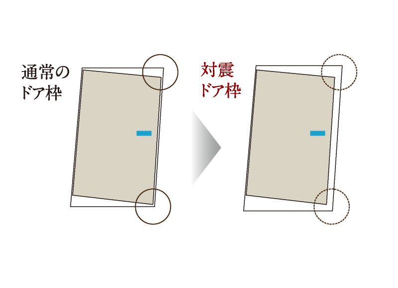 対震ドア枠イメージ図