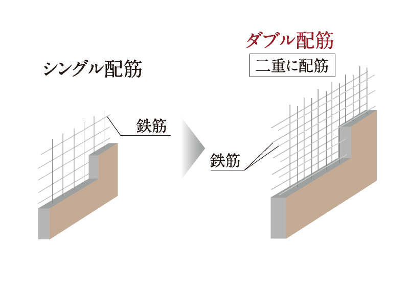 戸境壁配筋イメージ図
