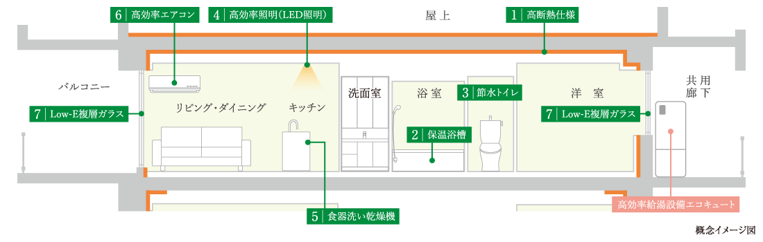 断熱性能　概念イメージ図