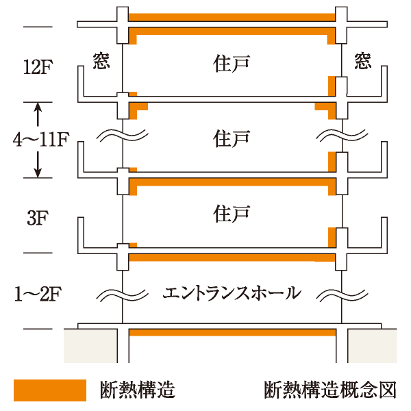 断熱構造概念図