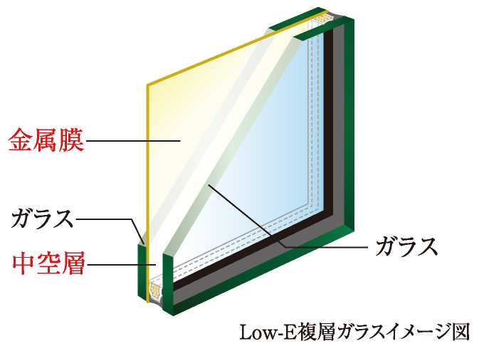 Low-E複層ガラスイメージ図