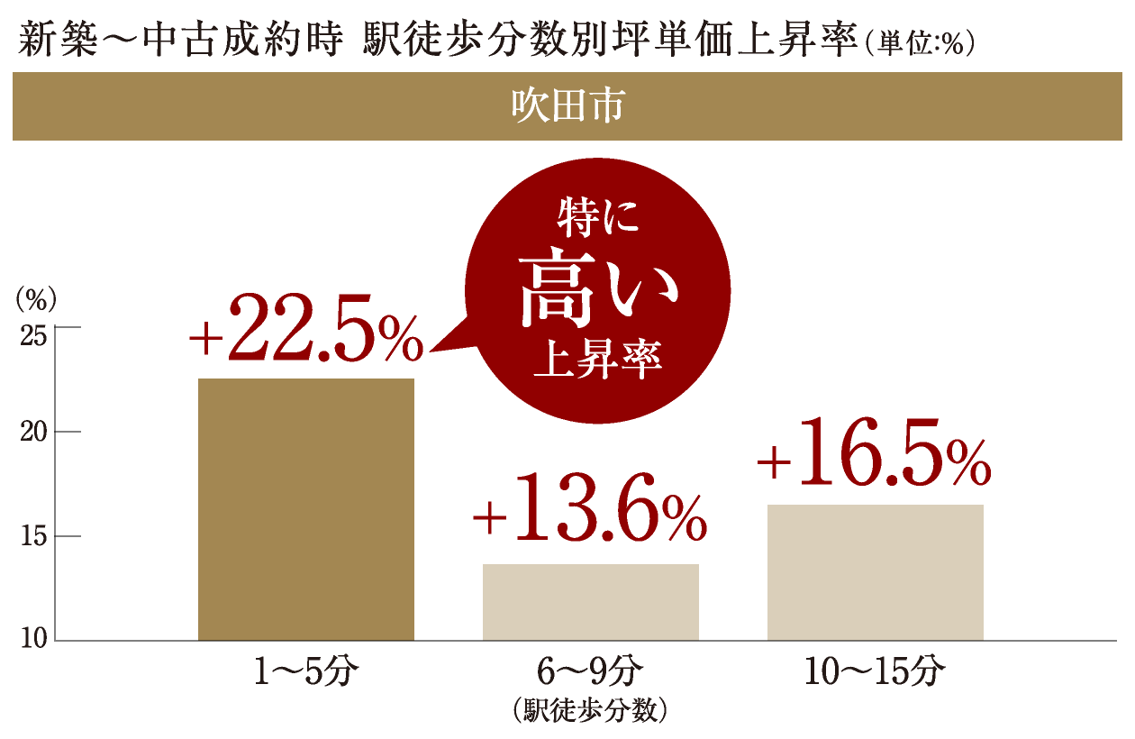 投資運用シミュレーション