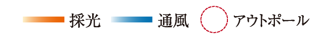 採光、通風、アウトポール