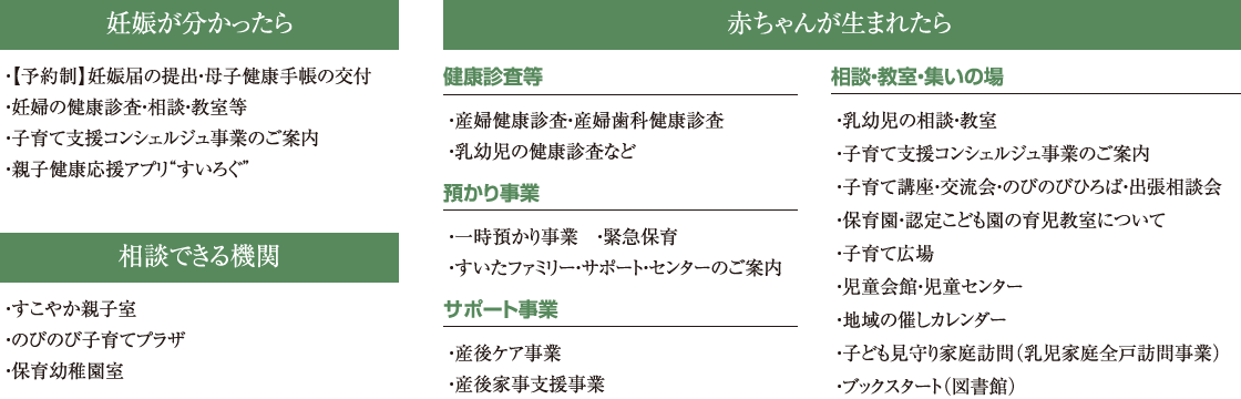 妊娠が分かったら　相談できる期間　赤ちゃんが生まれたら