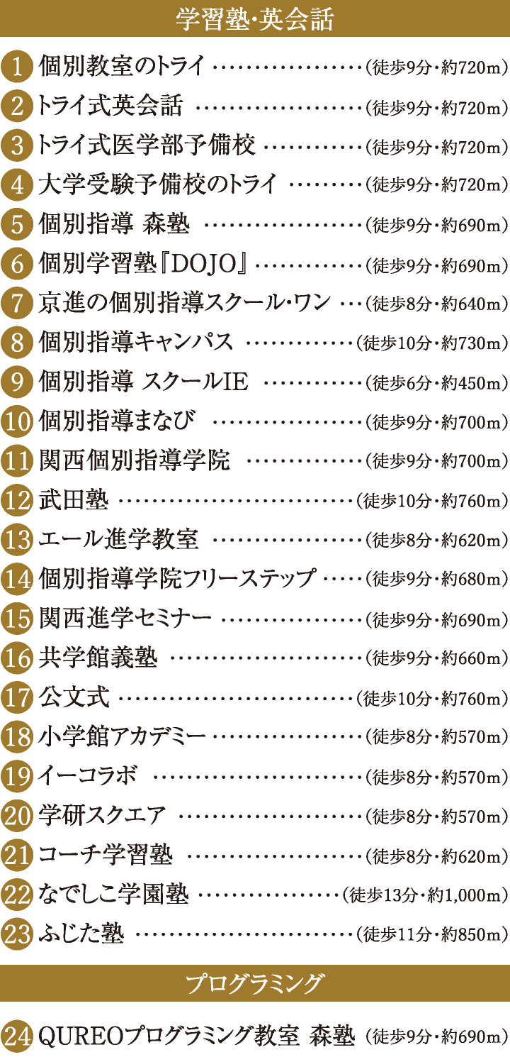学習塾・英会話・プログラミング