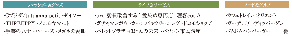 JR「吹田」駅より「大阪」駅へ直通3駅9〜10分