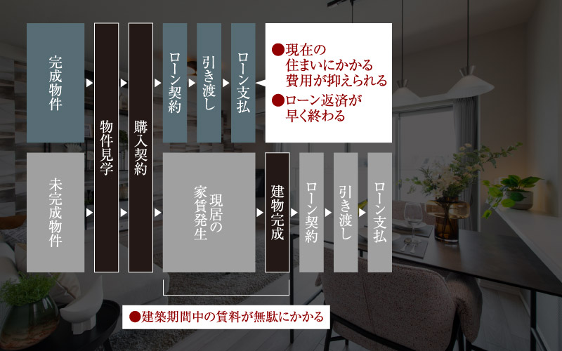 当社施工例（サンメゾン大阪此花）