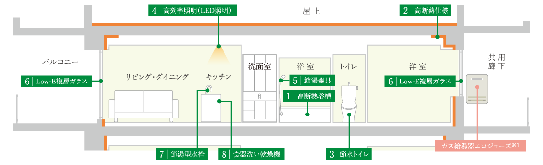 概念イメージ図