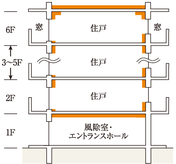 断熱構造概念図