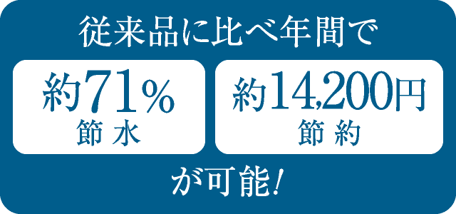 従来品に比べて年間で約71％節水、約14200円節約が可能