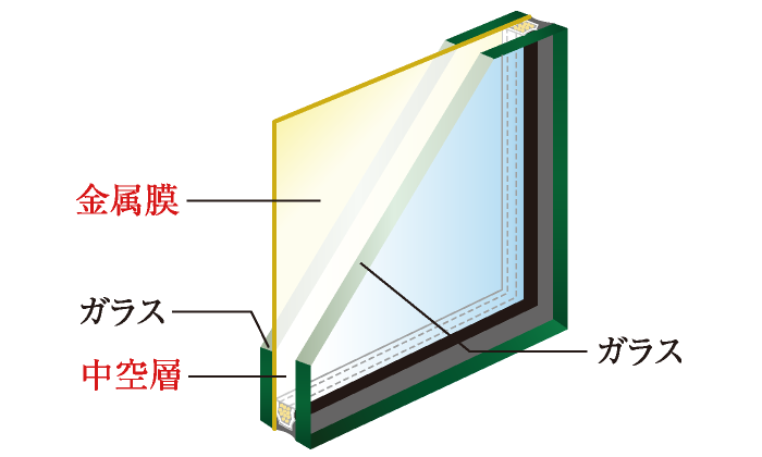 Low-E複層ガラスイメージ図