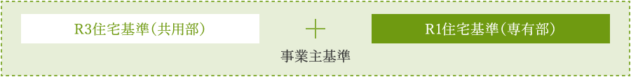 R3住宅 基本概念図