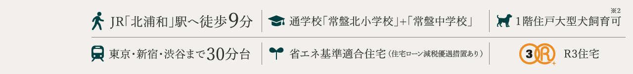 JR北浦和駅へ徒歩9分、通学校　常磐北小学校　常磐中学校、1階住戸大型健飼育可、東京　新宿　渋谷まで30分台、省エネ基準適合住宅、R3住宅