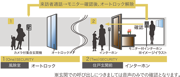 ダブルセキュリティ