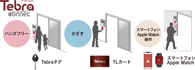 Tebra connect（テブラ コネクト）