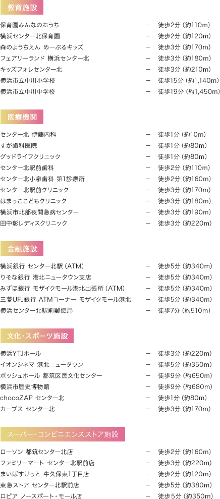 教育施設、医療機関、金融施設、文化・スポーツ施設、スーパー・コンビニエンスストア施設