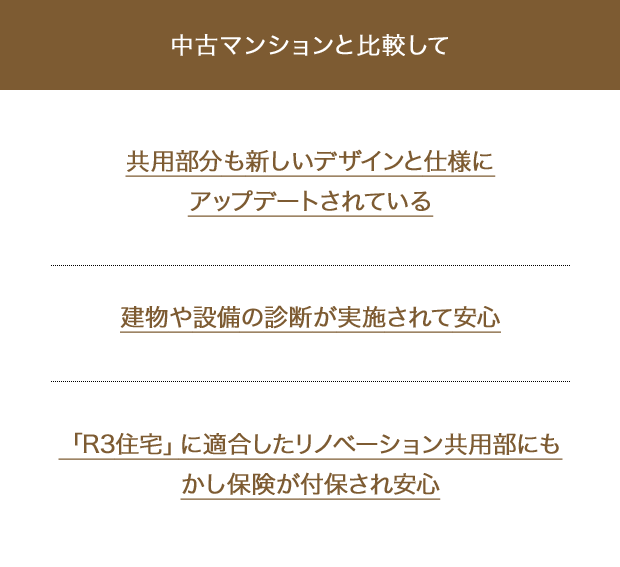 【中古マンションと比較して】共用部分も新しいデザインと仕様にアップデートされている。建物や設備の診断が実施されて安心。「R3住宅」に適合したリノベーション共用部にもかし保険が付保され安心