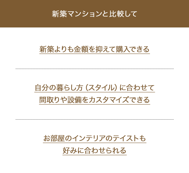 【新築マンションと比較して】新築よりも金額を抑えて購入できる。自分の暮らし方（スタイル）に合わせて間取りや設備をカスタマイズできる。お部屋のインテリアのテイストも好みに合わせられる。
