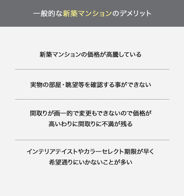 【一般的な新築マンションのデメリット】新築マンションの価格が高騰している。実物の部屋・眺望等を確認する事ができない。間取りが画一的で変更もできないので価格が高いわりに間取りに不満が残る。インテリアテイストやカラーセレクト期限が早く希望通りにいかないことが多い。
