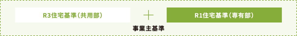R3住宅 基本概念図