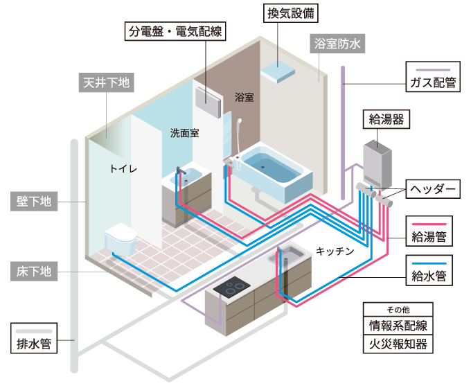 重要インフラ13項目の検査・工事