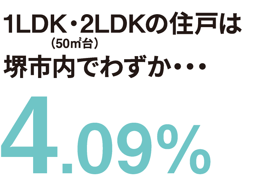 1LDK・2LDK（50㎡台）の住戸は堺市内でわずか4.09%