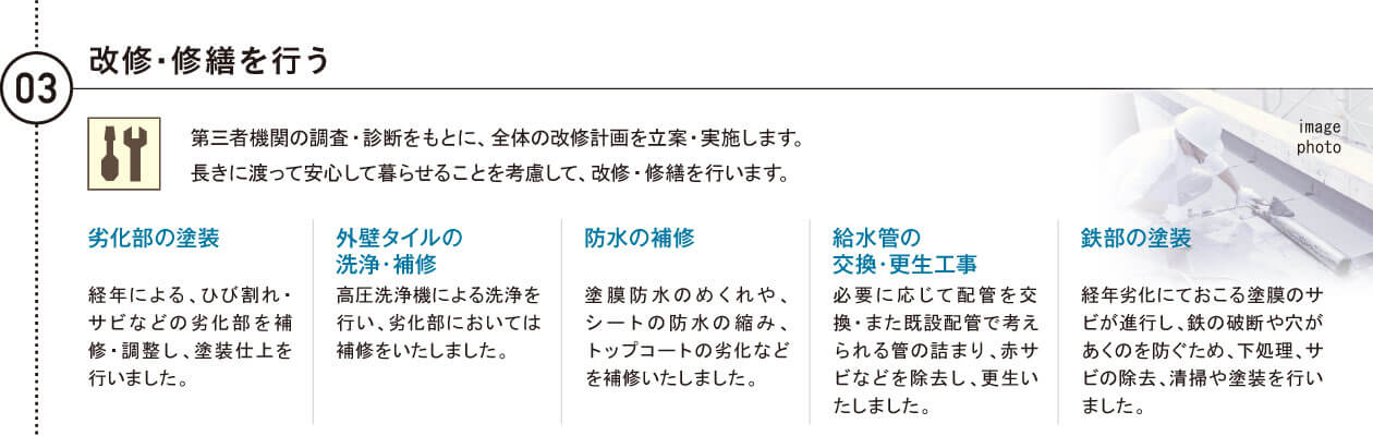 3.改修・修繕を行う　第三者機関の調査・診断をもとに、全体の修繕計画を立案・実施します。長きに渡って安心して暮らせることを考慮して、改修・修繕を行います。