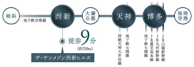 路線図