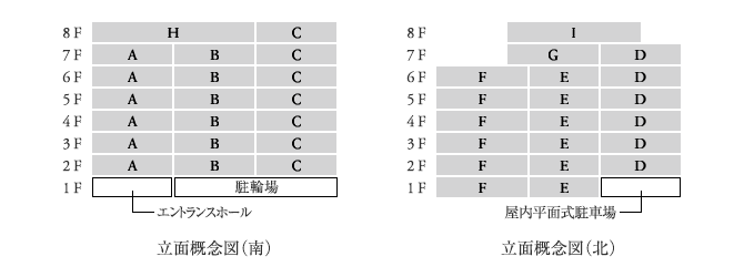 立面概念図