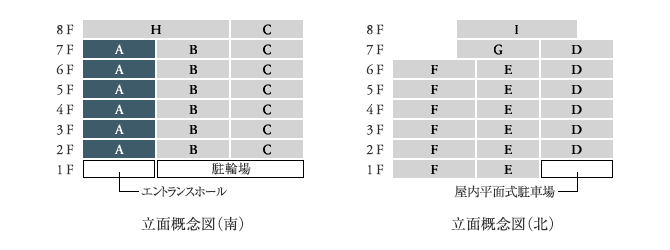 立面Atype