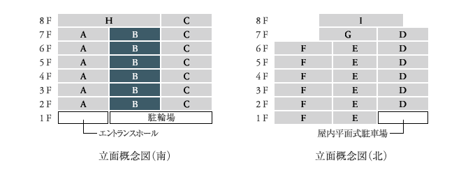 立面Btype
