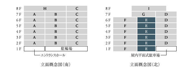 立面Etype