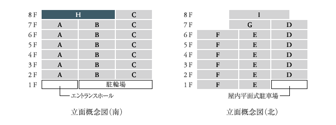 立面Htype