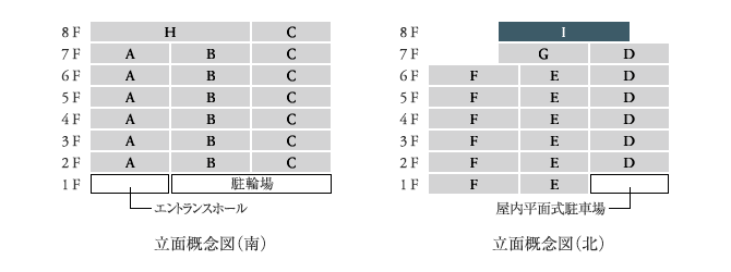 立面Itype